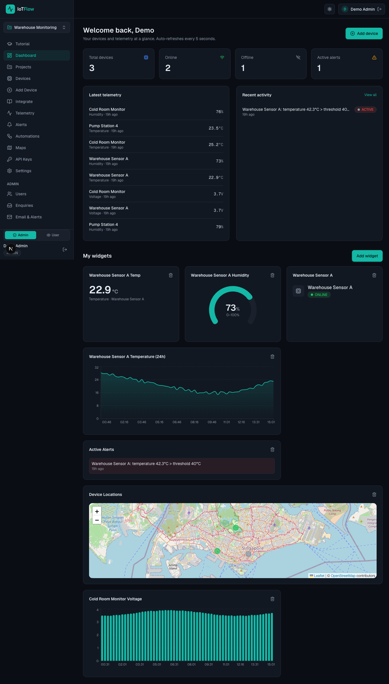 A live dashboard with number, gauge, chart, status, alerts and map widgets.